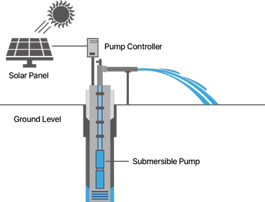 Solar Water Pumps